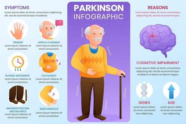 Parkinson